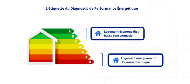 avantages de l'isolation, réduire consommation énergie, améliorer confort thermique, qualité de l'air intérieur, valeur de la maison, amo support, assistant à la maîtrise d'ouvrage, amo