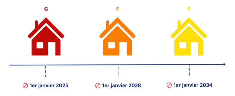 avantages de l'isolation, réduire consommation énergie, améliorer confort thermique, qualité de l'air intérieur, valeur de la maison, amo support, assistant à la maîtrise d'ouvrage, amo